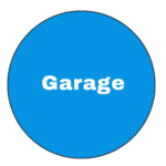 OlioBlogger Category Garage