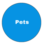 OlioBlogger Category Pets